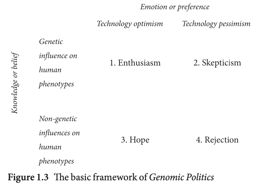 Genomic Politics fg. 1.3